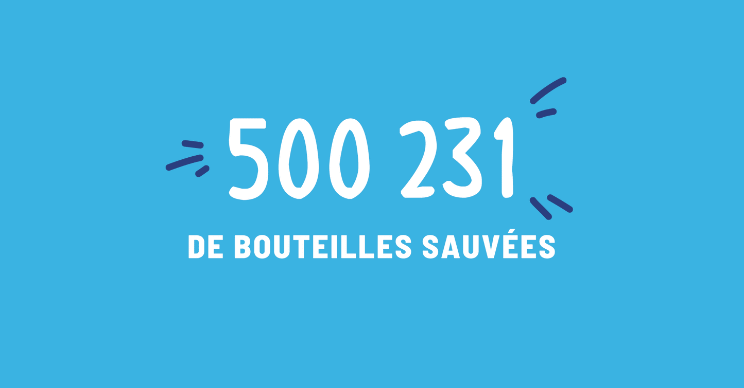Compteur de bouteille sauvés grâces aux achat de produits Brain Wash